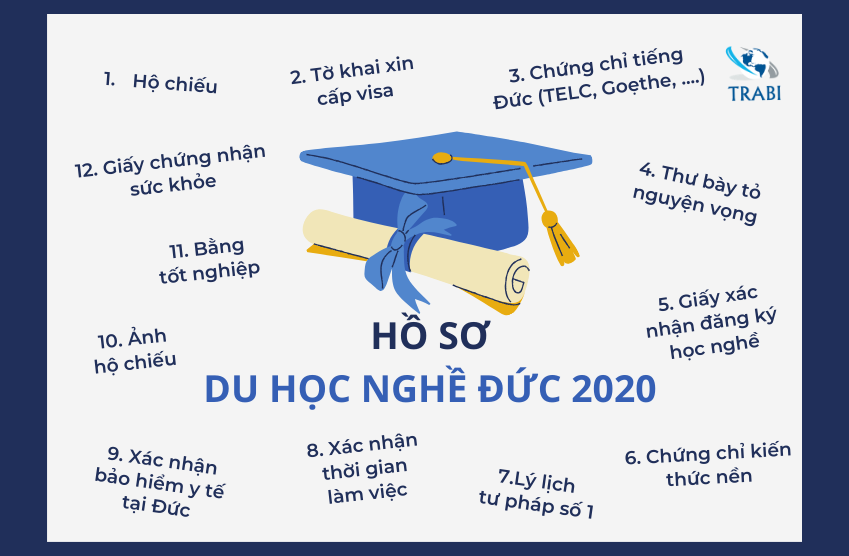Hồ sơ du học nghề Đức 2020