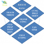 dai-dien-phap-ly-va-dieu-hanh-trabi