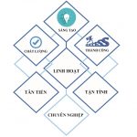 phuong-cham-va-tieu-chi-giang-day-trabi-1