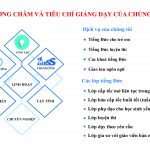 phuong cham va tieu chi giang day trabi