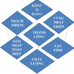 ĐẠI DIỆN PHÁP LÝ VÀ ĐIỀU HÀNH