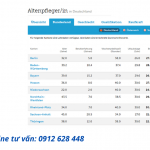 Bảng lương điều dưỡng 2020