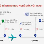 Tuyển sinh du học nghề Đức 2020 (7)