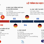 Lộ trình du học nghề đức với trabi