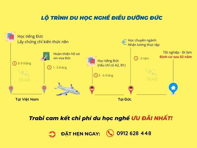 lộ trình du học nghề điều dưỡng đức