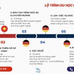 du học nghề đức mất bao lâu