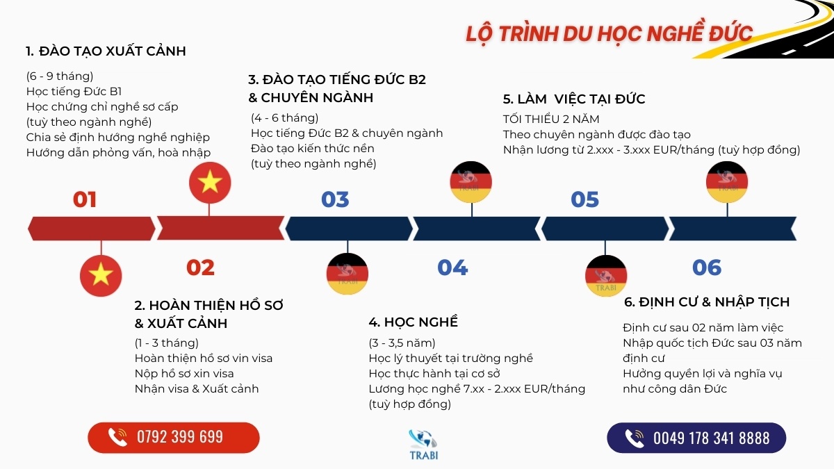 lộ trình du học nghề đức