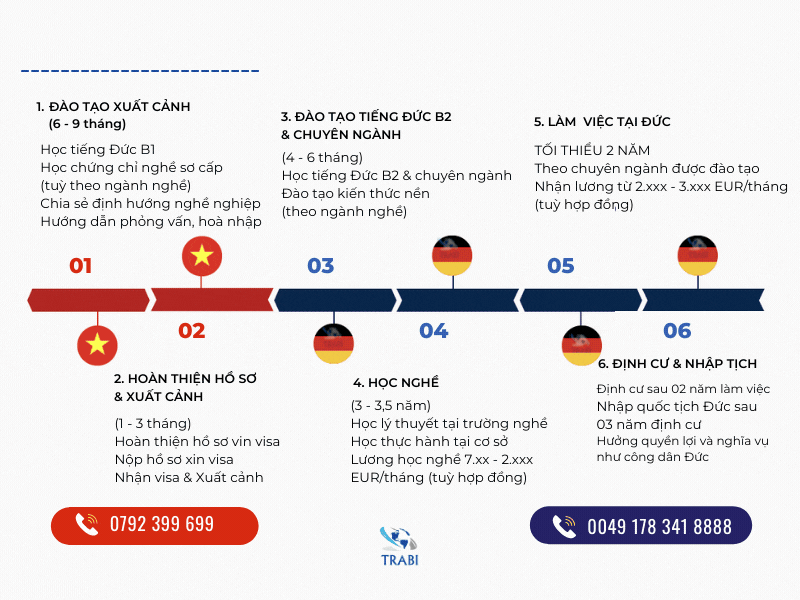 Có nên du học nghề tại Đức không?